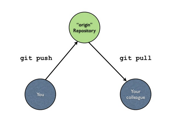git model 1